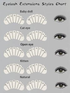 eyelash extensions styles chart